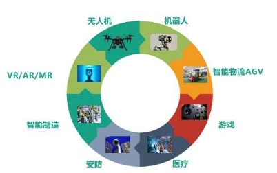 布局MR眼鏡應(yīng)用 微美全息前瞻式戰(zhàn)略投資星辰起源，北京軟件開發(fā)新紀(jì)元