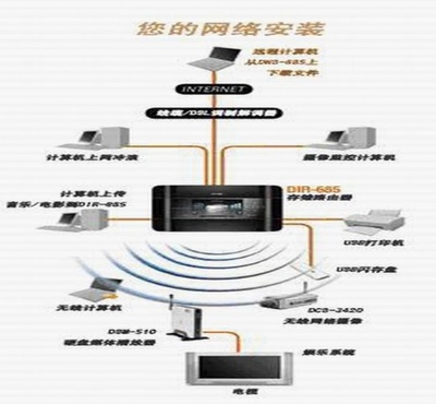 上海計算機(jī)網(wǎng)絡(luò)工程專業(yè)服務(wù) 為何選擇上海旗雷進(jìn)行網(wǎng)絡(luò)工程安裝